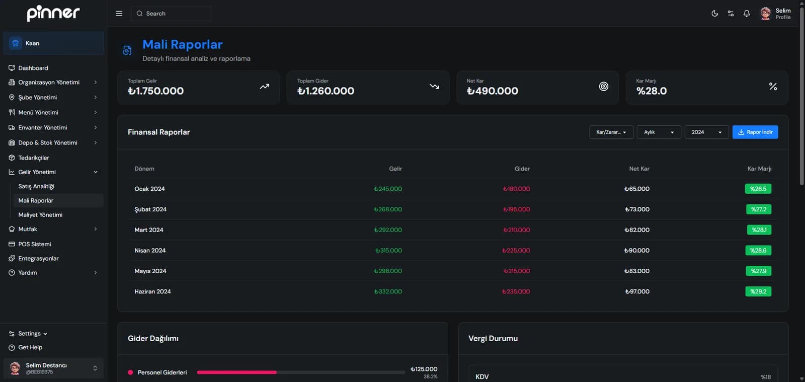 Smart Business Intelligence & Analytics